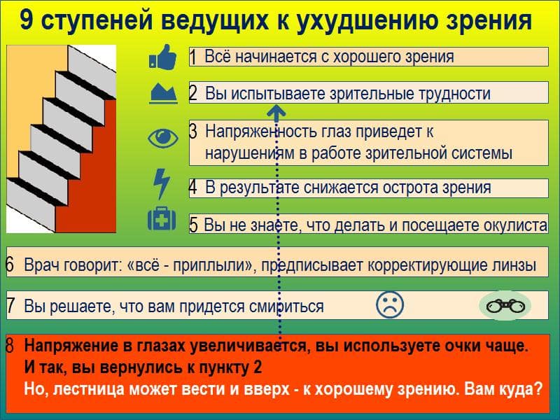 что ухудшает зрение